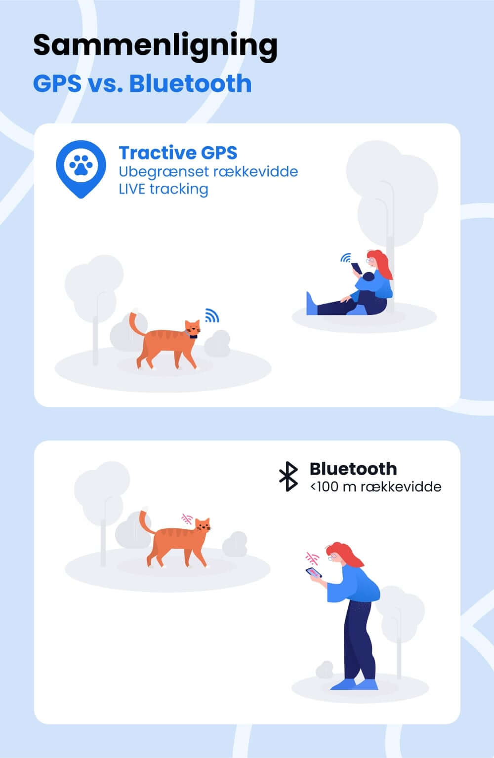 GPS-kattetracker vs. Bluetooth-tracker r&aelig;kkevidde
